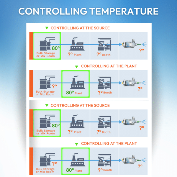 Controlling Temperature Graphic