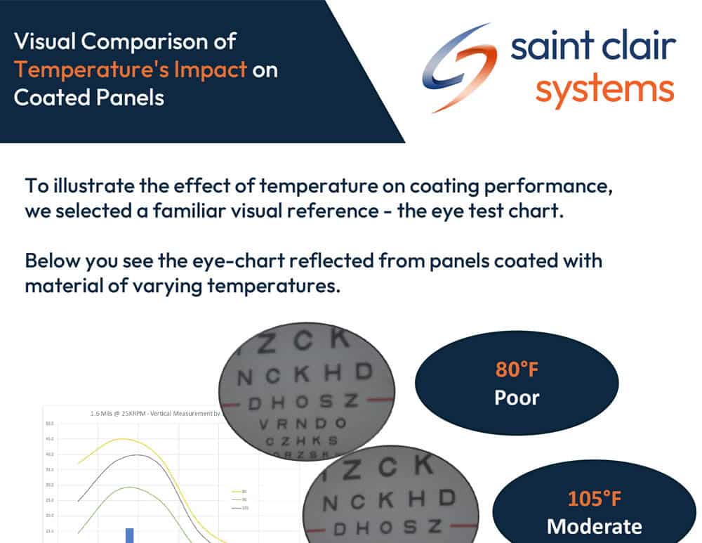 Infographic Website Icon Eye Chart