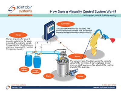 Viscosity-control-fixed Viscosity-control-fixed