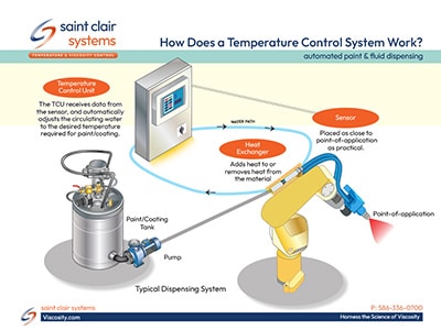 ig. how does temp system work copy