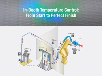 in booth temperature control