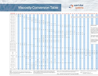 Viscosity Measurement Tools | Saint Clair Systems