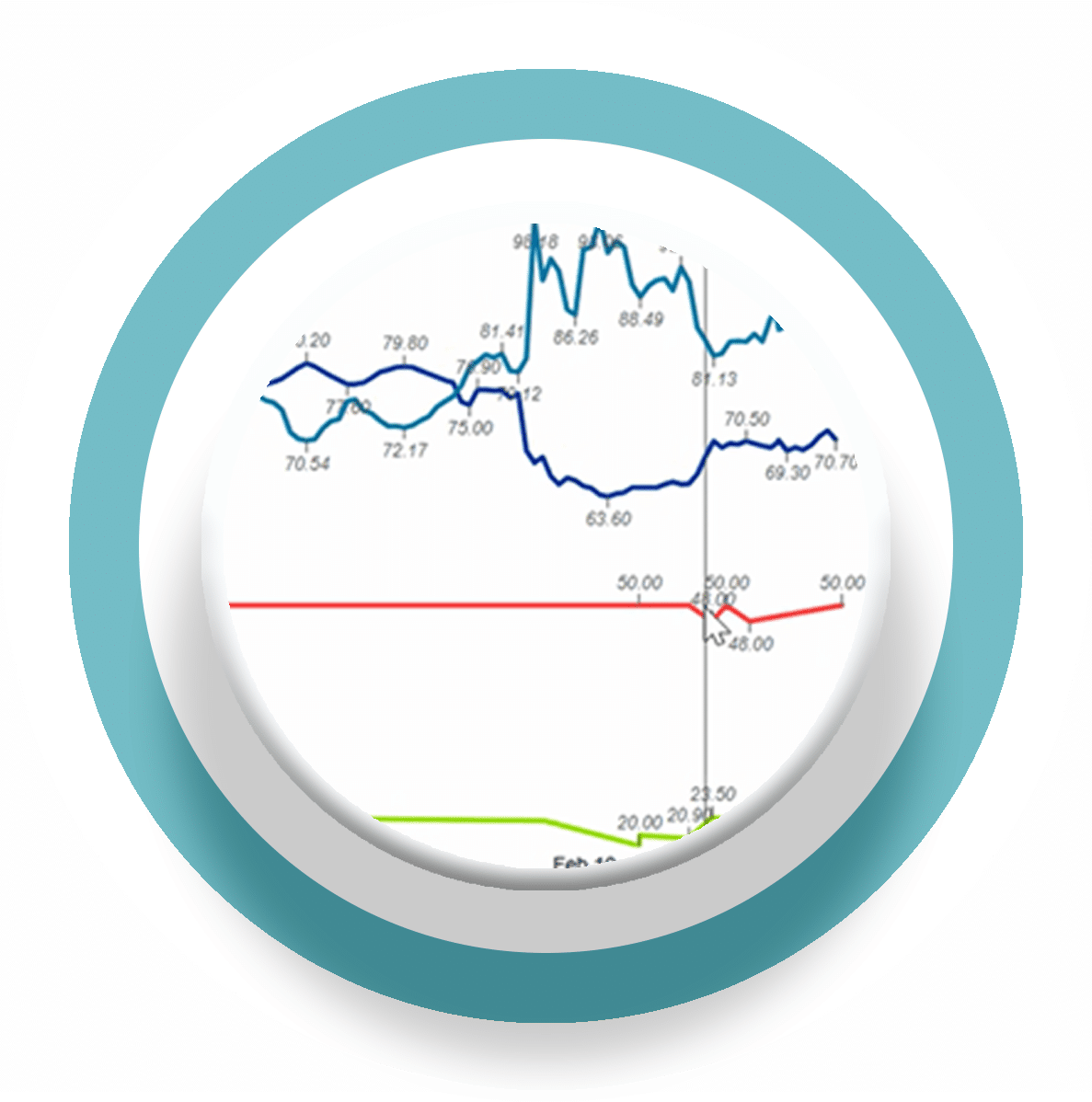 Results Graph